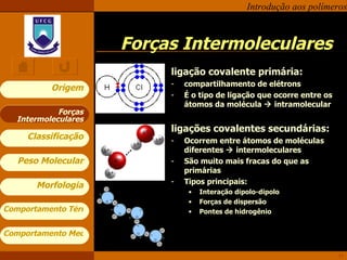 Forças Intermoleculares ligação covalente primária: compartilhamento de elétrons É o tipo de ligação que ocorre entre os átomos da molécula    intramolecular ligações covalentes secundárias: Ocorrem entre átomos de moléculas diferentes    intermoleculares São muito mais fracas do que as primárias Tipos principais: Interação dipolo-dipolo Forças de dispersão Pontes de hidrogênio Forças Intermoleculares 