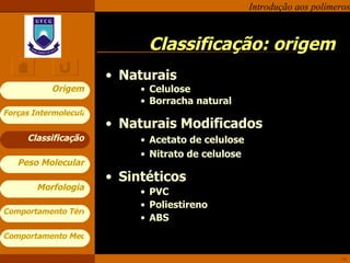 Classificação: origem Naturais Celulose Borracha natural Naturais Modificados Acetato de celulose Nitrato de celulose Sintéticos PVC Poliestireno ABS Classificação 
