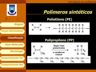Polímeros sintéticos Classificação Polipropileno (PP) Polietileno (PE) 