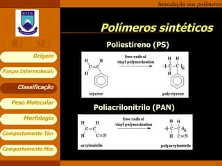Polímeros sintéticos Poliestireno (PS) Poliacrilonitrilo (PAN) Classificação 