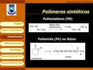 Polímeros sintéticos Polibutadieno (PB) Poliamida (PA) ou Nylon Classificação 