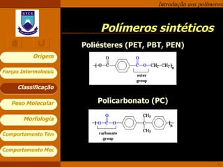 Polímeros sintéticos Poliésteres (PET, PBT, PEN) Policarbonato (PC) Classificação 