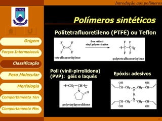 Polímeros sintéticos Politetrafluoretileno (PTFE) ou Teflon Poli (vinil-pirrolidona) (PVP):  géis e laquês Epóxis: adesivos Classificação 