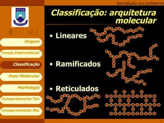 Lineares Ramificados Reticulados Classificação: arquitetura molecular Classificação 