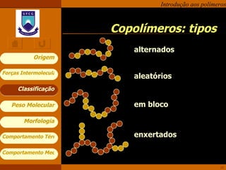 Copolímeros: tipos Classificação alternados aleatórios em bloco enxertados 