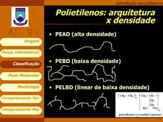 PEAD (alta densidade) PEBD (baixa densidade) PELBD (linear de baixa densidade) Polietilenos: arquitetura x densidade Classificação 
