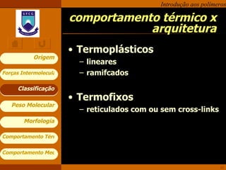 comportamento térmico x arquitetura Termoplásticos lineares ramifcados Termofixos reticulados com ou sem cross-links Classificação 