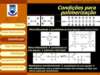 Condições para polimerização Classificação Mero trifuncional     possibilidade de três ligações     polímero reticulado Mero bifuncional     possibilidade de duas ligações     polímero linear Monômeros monofuncionais     possibilidade de uma ligação     não polimeriza,  pois o produto da reação não consegue se ligar com outras moléculas semelhantes 