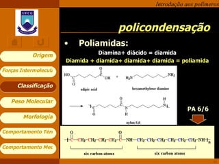 Poliamidas: Diamina+ diácido = diamida Diamida + diamida+ diamida+ diamida = poliamida policondensação Classificação PA 6/6 
