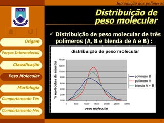 Distribuição de  peso molecular Distribuição de peso molecular de três polímeros (A, B e blenda de A e B) : Peso Molecular 