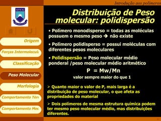 Distribuição de Peso molecular: polidispersão Peso Molecular Polímero monodisperso = todas as moléculas possuem o mesmo peso    não existe Polímero polidisperso = possui moléculas com diferentes pesos moleculares Polidispersão  = Peso molecular médio ponderal /peso molecular médio aritmético P  = Mw/Mn valor sempre maior do que 1  Quanto maior o valor de P, mais larga é a distribuição de peso molecular, o que afeta as propriedades do material Dois polímeros de mesma estrutura química podem ter mesmo peso molecular médio, mas distribuições diferentes. 