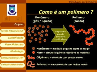 Como é um polímero ? temperatura pressão ativadores catalizadores Monômero  (gás / líquido) Polímero  (sólido) Monômero  = molécula pequena capaz de reagir Mero  = estrutura química repetitiva da molécula Origem Oligômero  = molécula com poucos meros Polímero  = macromolécula com muitos meros 