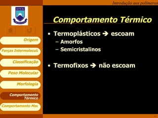 Comportamento Térmico Termoplásticos    escoam Amorfos Semicristalinos Termofixos    não escoam Comportamento Térmico 