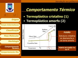 Comportamento Térmico Termoplástico cristalino (1) Termoplástico amorfo (2) Comportamento Térmico FUSÃO Estrutura cristalina se desmancha e se torna amorfa PONTO DE FUSÃO Tm ou Tf 