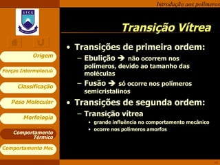 Transição Vítrea Transições de primeira ordem: Ebulição     não ocorrem nos polímeros, devido ao tamanho das moléculas Fusão     só ocorre nos polímeros semicristalinos Transições de segunda ordem: Transição vítrea grande influência no comportamento mecânico ocorre nos polímeros amorfos  Comportamento Térmico 