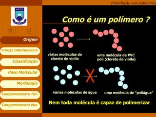 Como é um polímero ? Origem Nem toda molécula é capaz de polimerizar várias moléculas de cloreto de vinila várias moléculas de água uma molécula de PVC  poli (cloreto de vinila) uma molécula de “poliágua” 