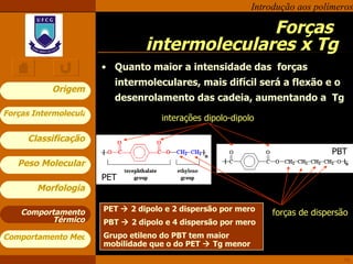 Forças  intermoleculares x Tg Quanto maior a intensidade das  forças intermoleculares, mais difícil será a flexão e o desenrolamento das cadeia, aumentando a  Tg Comportamento Térmico PET    2 dipolo e 2 dispersão por mero PBT    2 dipolo e 4 dispersão por mero Grupo etileno do PBT tem maior mobilidade que o do PET    Tg menor PET PBT forças de dispersão interações dipolo-dipolo 