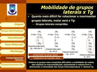 Mobilidade de grupos laterais x Tg Quanto mais difícil for rotacionar e movimentar grupos laterais, maior será a Tg: Grupos laterais compridos  Comportamento Térmico Embora os grupos mais compridos dificultem a mobilidade da cadeia, eles afastam as macromoléculas, aumentando o volume livre e diminuindo a intensidade das forças intermoleculares    diminui Tg comprimento do grupo lateral Temperatura de transição vítrea 