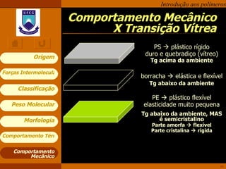 Comportamento Mecânico X Transição Vítrea Comportamento Mecânico PS    plástico rígido duro e quebradiço (vítreo) Tg acima da ambiente borracha    elástica e flexível Tg abaixo da ambiente PE    plástico flexível elasticidade muito pequena Tg abaixo da ambiente, MAS é semicristalino Parte amorfa    flexível Parte cristalina    rígida 