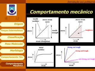 Comportamento mecânico Comportamento Mecânico 