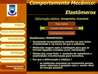Comportamento Mecânico:  Elastômeros Comportamento Mecânico Deformação elástica :  temporária, reversível Elastômeros TERMOFIXOS:  Geralmente termoplásticos amorfos ou com baixa cristalinidade e Tg menor do que a ambiente Moléculas reagem após a moldagem para que se formem ligações cruzadas (cura, reticulação) Efeitos dos cross-links    aumento de resistência e elasticidade; transformação para termofixo. Por que a deformação é elástica ? as moléculas enovelam-se novamente porque assim retornam à posições com o  menor nível de energia possível. Peça original Tracionamento encerrado Durante tracionamento 