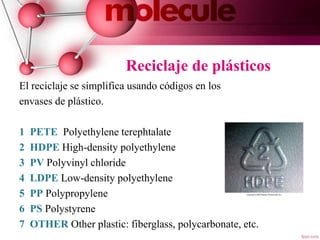 Reciclaje de plásticos
El reciclaje se simplifica usando códigos en los
envases de plástico.
1 PETE Polyethylene terephtalate
2 HDPE High-density polyethylene
3 PV Polyvinyl chloride
4 LDPE Low-density polyethylene
5 PP Polypropylene
6 PS Polystyrene
7 OTHER Other plastic: fiberglass, polycarbonate, etc.13
 