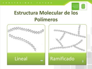 Estructura Molecular de los
Polímeros
Lineal Ramificado
 