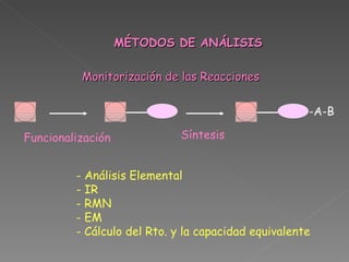 Polimeros introduccion | PPT