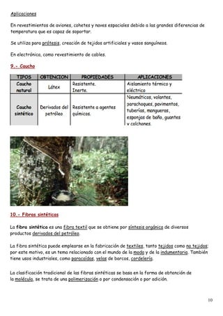 Aplicaciones
En revestimientos de aviones, cohetes y naves espaciales debido a las grandes diferencias de
temperatura que es capaz de soportar.
Se utiliza para prótesis, creación de tejidos artificiales y vasos sanguíneos.
En electrónica, como revestimiento de cables.
9.- Caucho
10.- Fibras sintéticas
La fibra sintética es una fibra textil que se obtiene por síntesis orgánica de diversos
productos derivados del petróleo.
La fibra sintética puede emplearse en la fabricación de textiles, tanto tejidos como no tejidos;
por este motivo, es un tema relacionado con el mundo de la moda y de la indumentaria. También
tiene usos industriales, como paracaídas, velas de barcos, cordelería.
La clasificación tradicional de las fibras sintéticas se basa en la forma de obtención de
la molécula, se trata de una polimerización o por condensación o por adición.
10
 