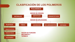 CLASIFICACIÓN DE LOS POLIMEROS
POLIMEROS
NATURALES SINTETICOS SEMISINTETICOS
PLASTICOS FIBRAS ADHESIVOS RECUBRIMIENTOS ESPUMAS
SEGÚN SU APLICACION
SEGÚN SU ORIGEN
TERMOPLASTICOS
TERMOESTABLES
ELASTOMEROS
SEGÚN SU FUNCION
MECANICA Y
TERMICA
 