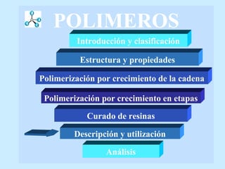 POLIMEROS
         Introducción y clasificación

          Estructura y propiedades

Polimerización por crecimiento de la cadena

 Polimerización por crecimiento en etapas

            Curado de resinas

         Descripción y utilización

                 Análisis
 