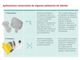 Aplicaciones comerciales de algunos polímeros de adición
 