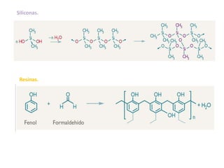Siliconas.
Resinas.
 