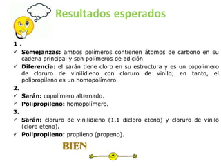 Resultados esperados
1 .
 Semejanzas: ambos polímeros contienen átomos de carbono en su
cadena principal y son polímeros de adición.
 Diferencia: el sarán tiene cloro en su estructura y es un copolímero
de cloruro de vinilidieno con cloruro de vinilo; en tanto, el
polipropileno es un homopolímero.
2.
 Sarán: copolímero alternado.
 Polipropileno: homopolímero.
3.
 Sarán: cloruro de vinilidieno (1,1 dicloro eteno) y cloruro de vinilo
(cloro eteno).
 Polipropileno: propileno (propeno).
 