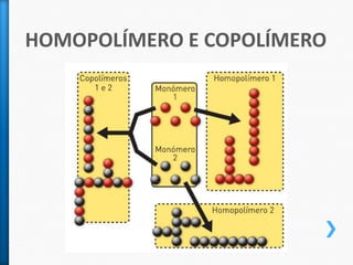 HOMOPOLÍMERO E COPOLÍMEROHomopolímero  - polímero cuja cadeia polimérica é constituída a partir de umúnicomonómero.Exemplo: PolietilenoCopolímero – polímero cujo cadeia polimérica é formada pela união de 2 ou mais monómeros diferentes.Exemplo: nylon, poliéster
