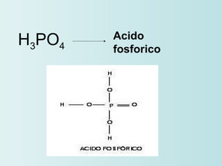 <ul><li>H 3 PO 4 </li></ul>Acido fosforico 