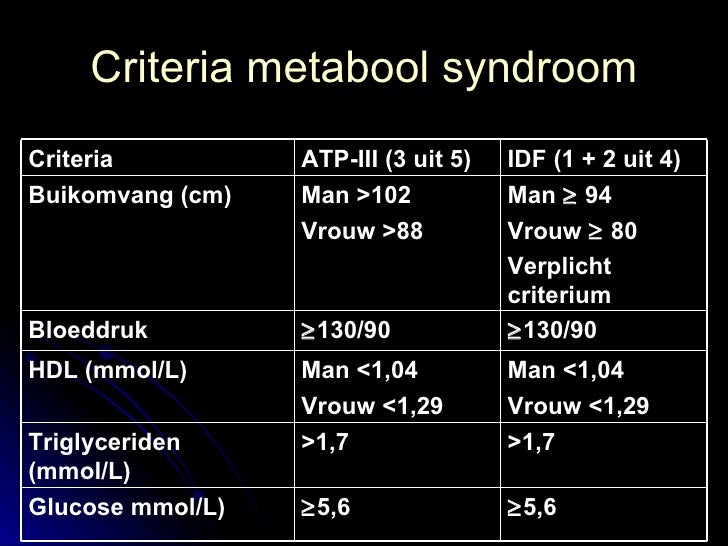 obesitas diabetes
