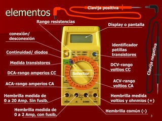 Clavija positiva
elementos
                Rango resistencias
                                                 Display o pantalla

  conexión/
  desconexión
                                                   identificador




                                                                                       a
                                                                                 gativ
                                                   patillas
 Continuidad/ diodos
                                                   transistores




                                                                           ja ne
   Medida transistores                            DCV-rango




                                                                      Clavi
                                                  voltios CC
 DCA-rango amperios CC          Selector
                                                    ACV-rango
ACA-rango amperios CA                               voltios CA

Hembrilla medida de                               Hembrilla medida
0 a 20 Amp. Sin fusib.                            voltios y ohnmios (+)

     Hembrilla medida de                        Hembrilla común (-)
     0 a 2 Amp, con fusib.                                                   3
 