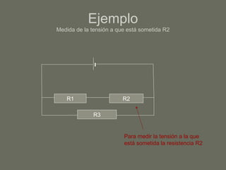 Ejemplo Medida de la tensión a que está sometida R2 R1 R2 R3 Para medir la tensión a la que está sometida la resistencia R2 