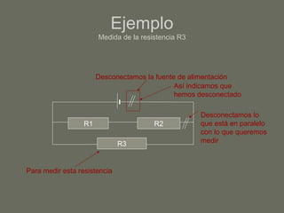 Ejemplo Medida de la resistencia R3 R1 R2 R3 Para medir esta resistencia Desconectamos la fuente de alimentación Así indicamos que hemos desconectado Desconectamos lo que está en paralelo con lo que queremos medir 