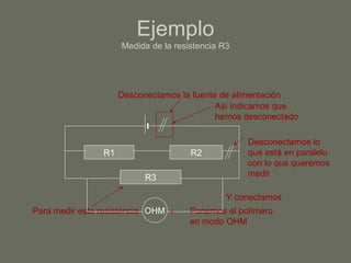 Ejemplo Medida de la resistencia R3 R1 R2 R3 Para medir esta resistencia Desconectamos la fuente de alimentación Así indicamos que hemos desconectado Desconectamos lo que está en paralelo con lo que queremos medir OHM Ponemos el polímero en modo OHM Y conectamos 