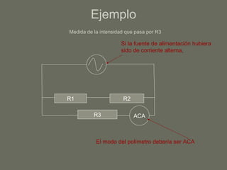Ejemplo   Medida de la intensidad que pasa por R3 R1 R2 R3 ACA Si la fuente de alimentación hubiera sido de corriente alterna,  El modo del polímetro debería ser ACA 