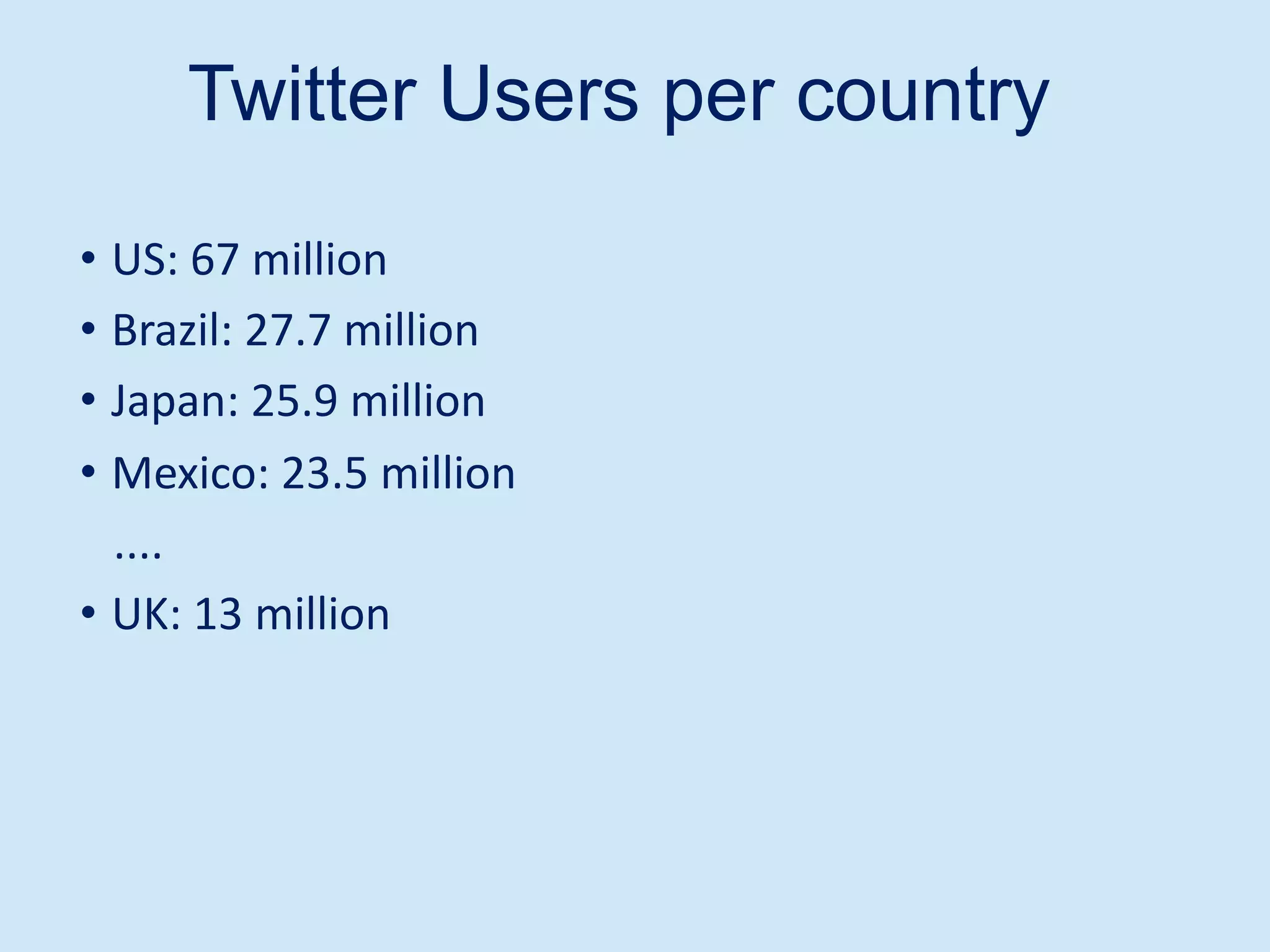 Twitter Users per country
• US: 67 million
• Brazil: 27.7 million
• Japan: 25.9 million
• Mexico: 23.5 million
....
• UK: 13 million
 
