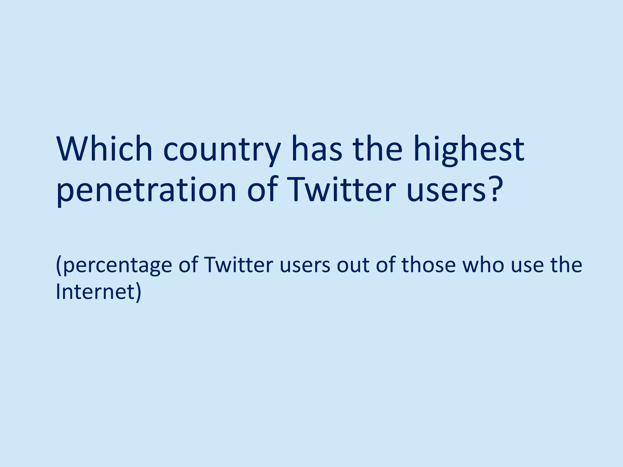Which country has the highest
penetration of Twitter users?
(percentage of Twitter users out of those who use the
Internet)
 
