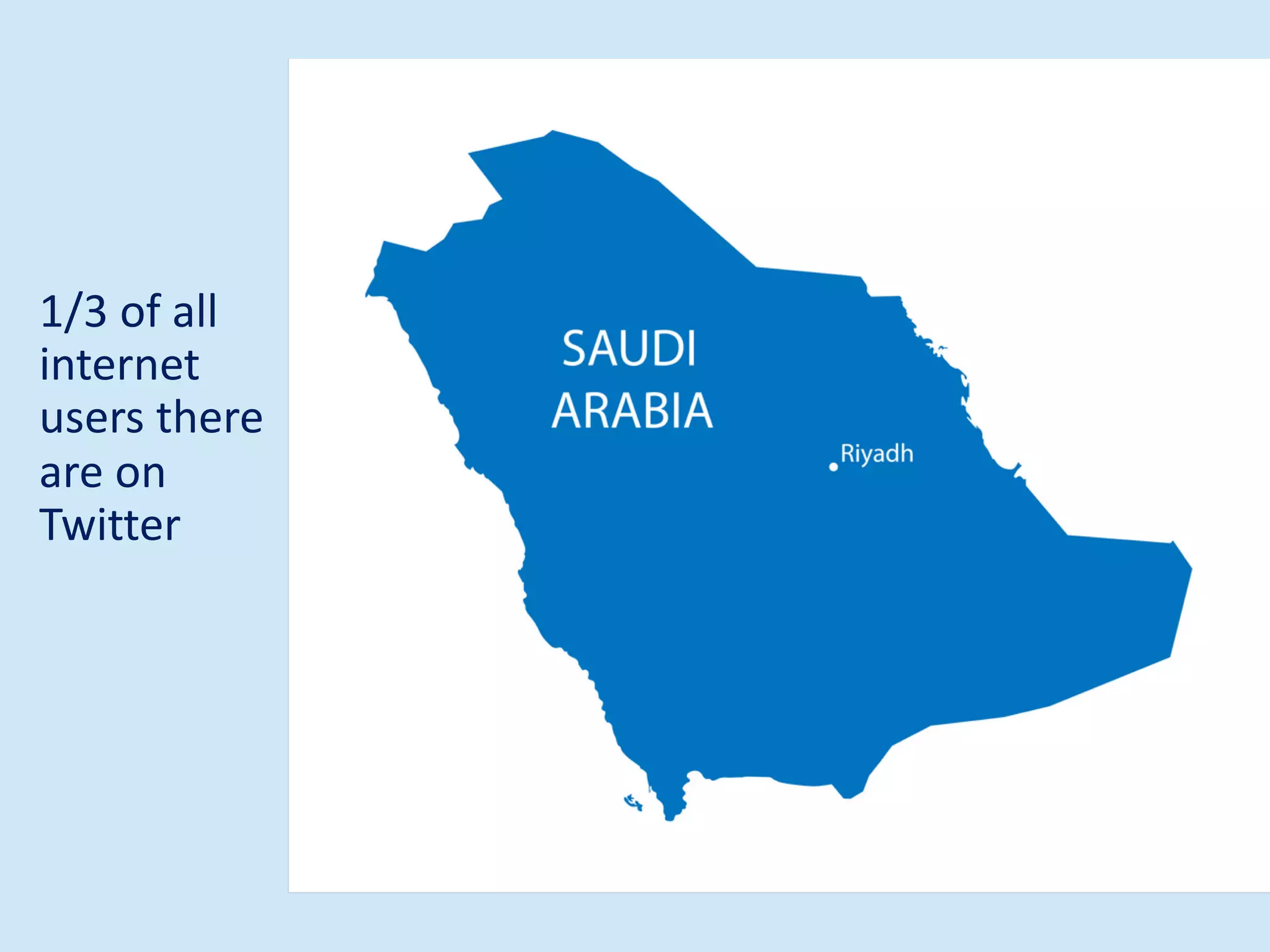 1/3 of all
internet
users there
are on
Twitter
 