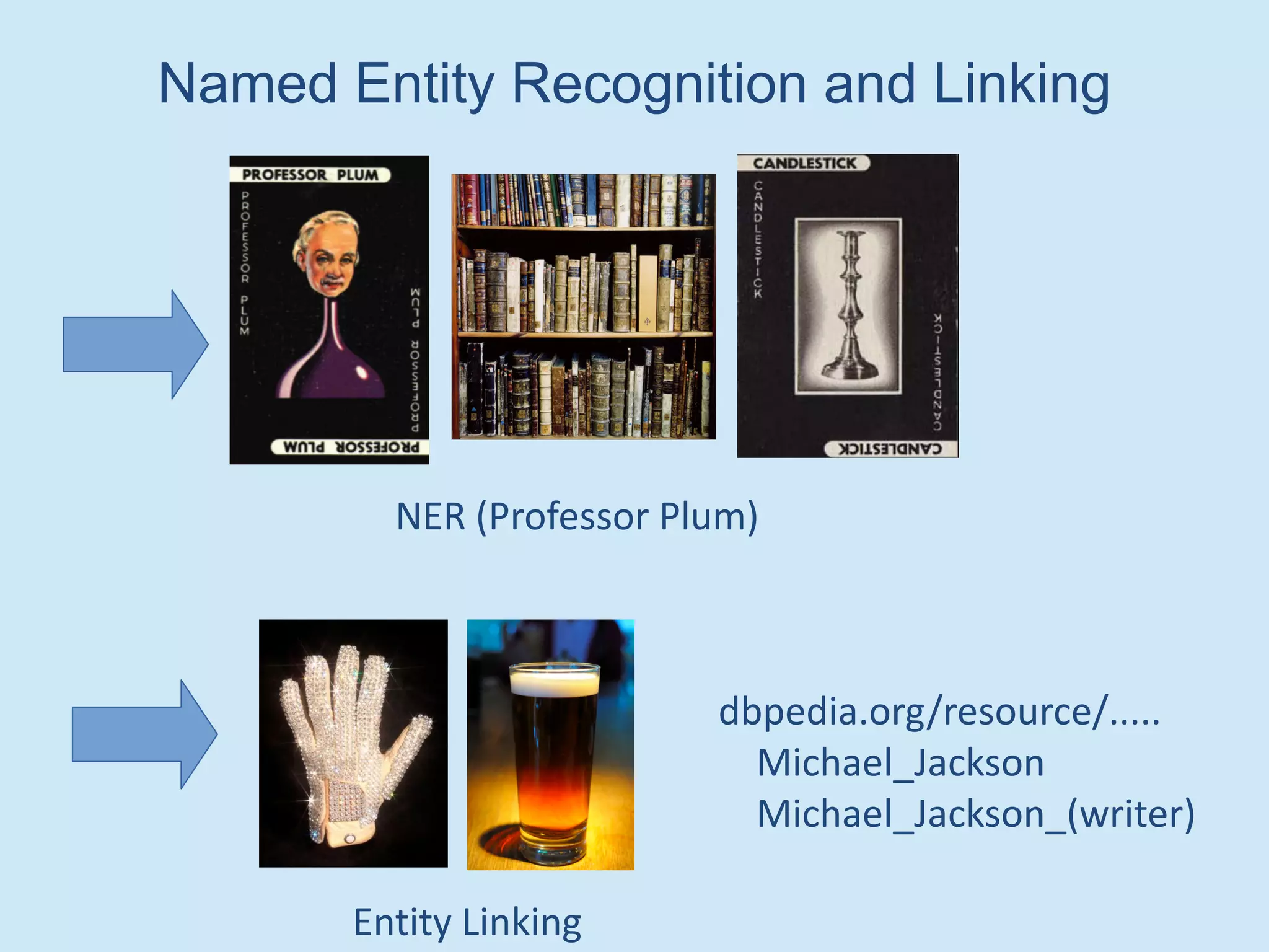 Named Entity Recognition and Linking
NER (Professor Plum)
dbpedia.org/resource/.....
Michael_Jackson
Michael_Jackson_(writer)
Entity Linking
 