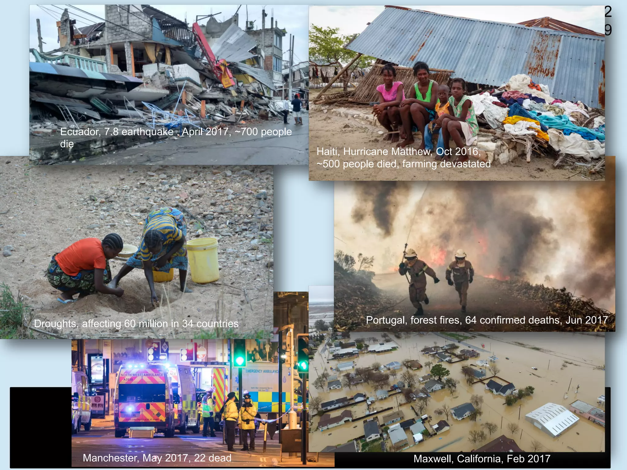 2
9
Ecuador, 7.8 earthquake , April 2017, ~700 people
die
Droughts, affecting 60 million in 34 countries
Maxwell, California, Feb 2017
Portugal, forest fires, 64 confirmed deaths, Jun 2017
Manchester, May 2017, 22 dead
Haiti, Hurricane Matthew, Oct 2016,
~500 people died, farming devastated
 
