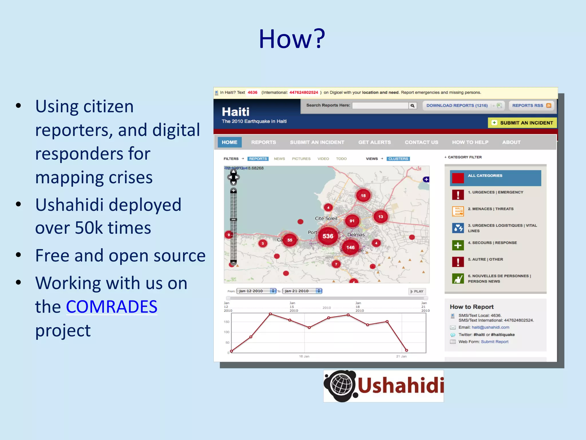 How?
• Using citizen
reporters, and digital
responders for
mapping crises
• Ushahidi deployed
over 50k times
• Free and open source
• Working with us on
the COMRADES
project
 