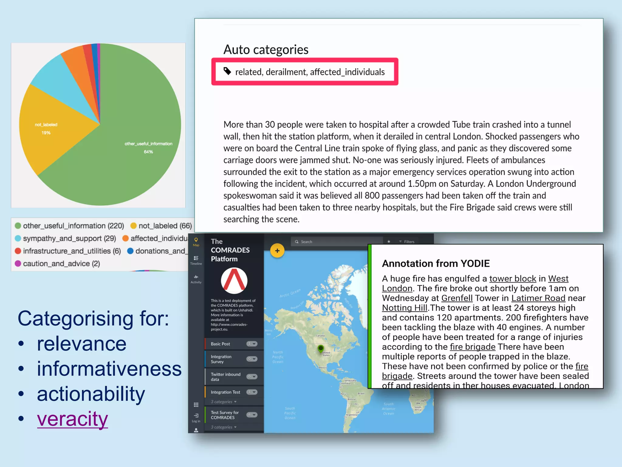 Categorising for:
• relevance
• informativeness
• actionability
• veracity
 