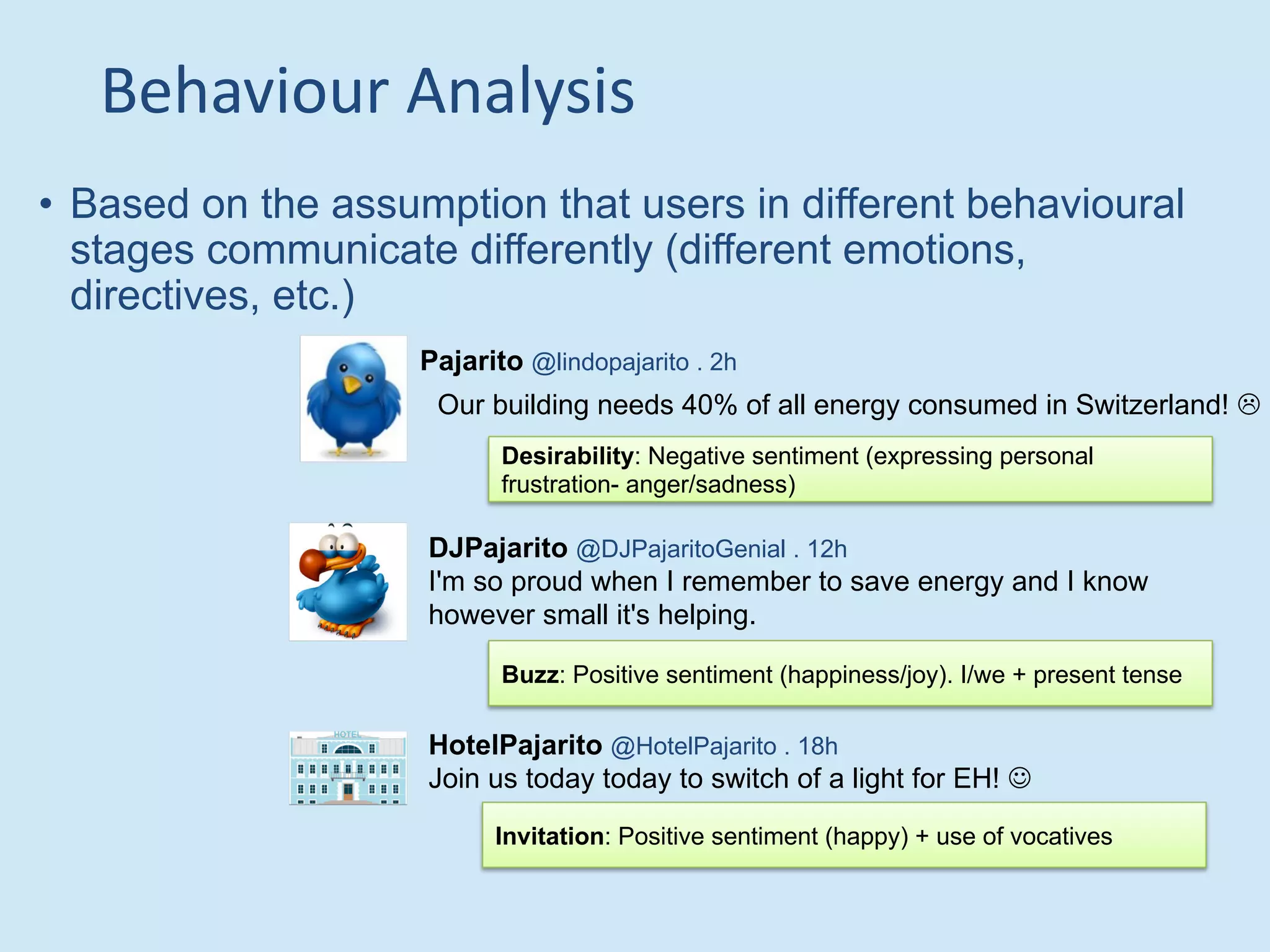 Behaviour Analysis
• Based on the assumption that users in different behavioural
stages communicate differently (different emotions,
directives, etc.)
Pajarito @lindopajarito . 2h
Our building needs 40% of all energy consumed in Switzerland! L
DJPajarito @DJPajaritoGenial . 12h
I'm so proud when I remember to save energy and I know
however small it's helping.
Desirability: Negative sentiment (expressing personal
frustration- anger/sadness)
Buzz: Positive sentiment (happiness/joy). I/we + present tense
HotelPajarito @HotelPajarito . 18h
Join us today today to switch of a light for EH! J
Invitation: Positive sentiment (happy) + use of vocatives
 